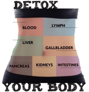 22 ways to detoxify your body