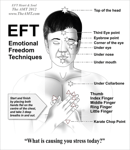 EFT works on how to get rid of sugar cravings